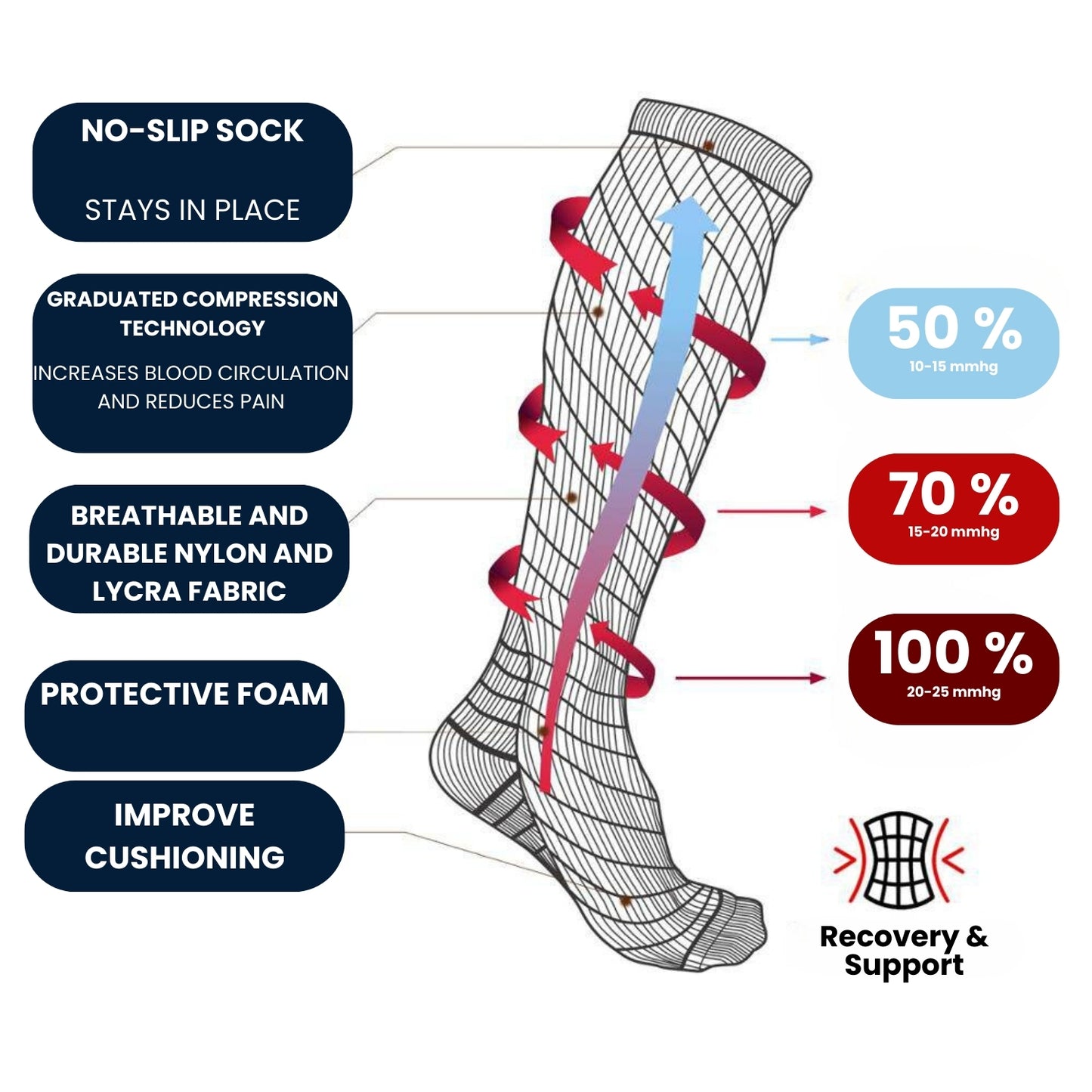 VeinoFlex - Compression Socks (Pack of 3 pairs)
