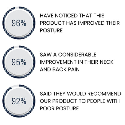 PosturePro - Posture corrector